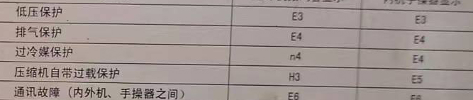 南关空调电话在哪里找